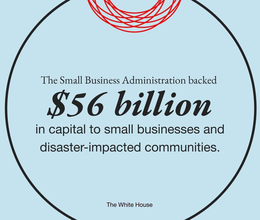 The Small Busines Administration backed $56 million in capital to smal businesses and disaster-impacted communities.