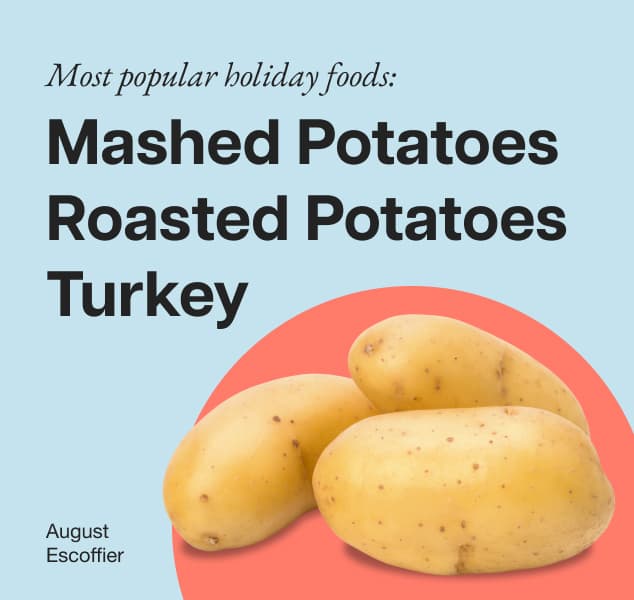 Most popular holidy foods: Mashed Potates, Roasted Potatoes, and Turkey