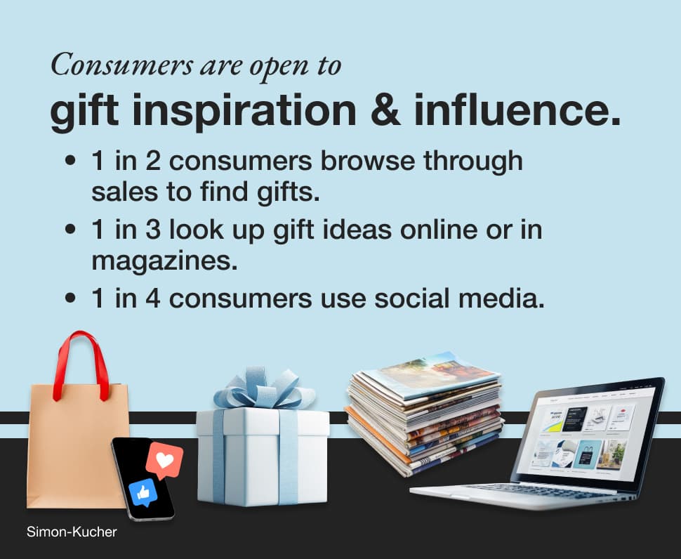 Gift inspiration & Influence: 1 in 2 consumers browser through sales to find gifts. 1 in 3 look up gift ideas online or in mgainze. 1 in 4 consumers use social media.