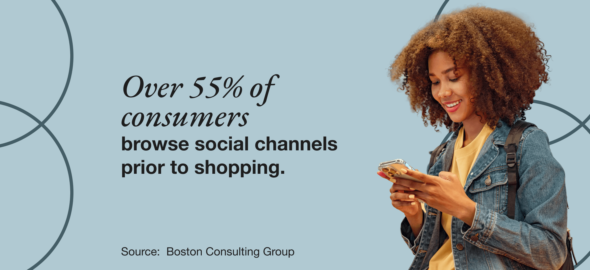 Over 55% of consumers browse social channels prior to shopping. Source: 	Boston Consulting Group