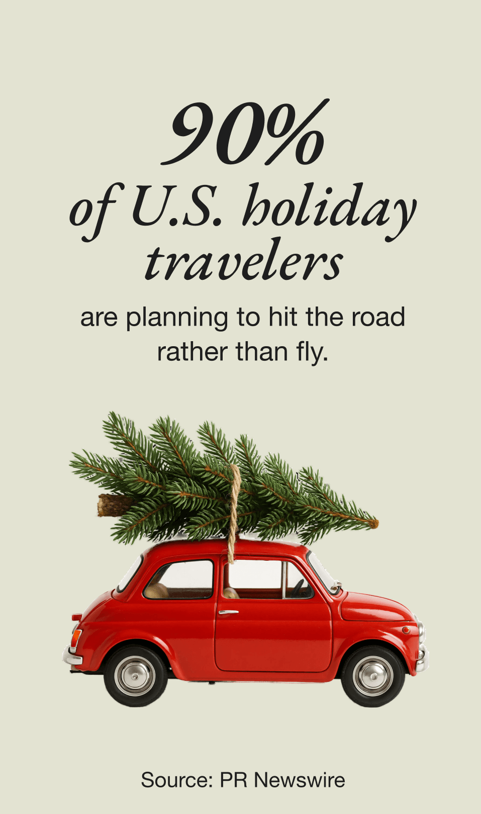 90% of U.S. holiday travelers are planning to hit the road rather than fly. Source: PR Newswire